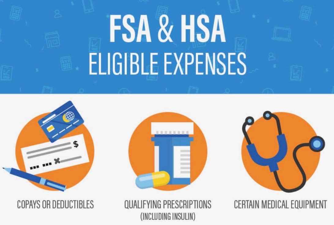 Explained FSA and HSA For Concierge Medicine